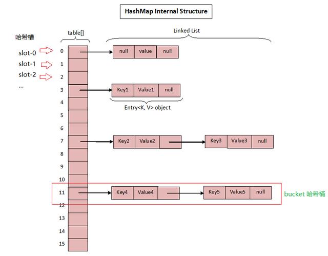 java list 单字段去重 java中list集合去重_数组_02