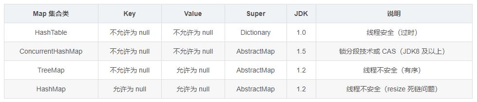 java list 单字段去重 java中list集合去重_List_03