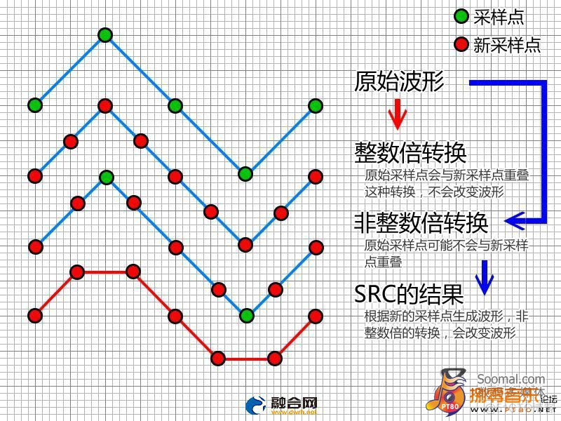 MediaRecorder 默认采样率 采样率 音频_MediaRecorder 默认采样率_02