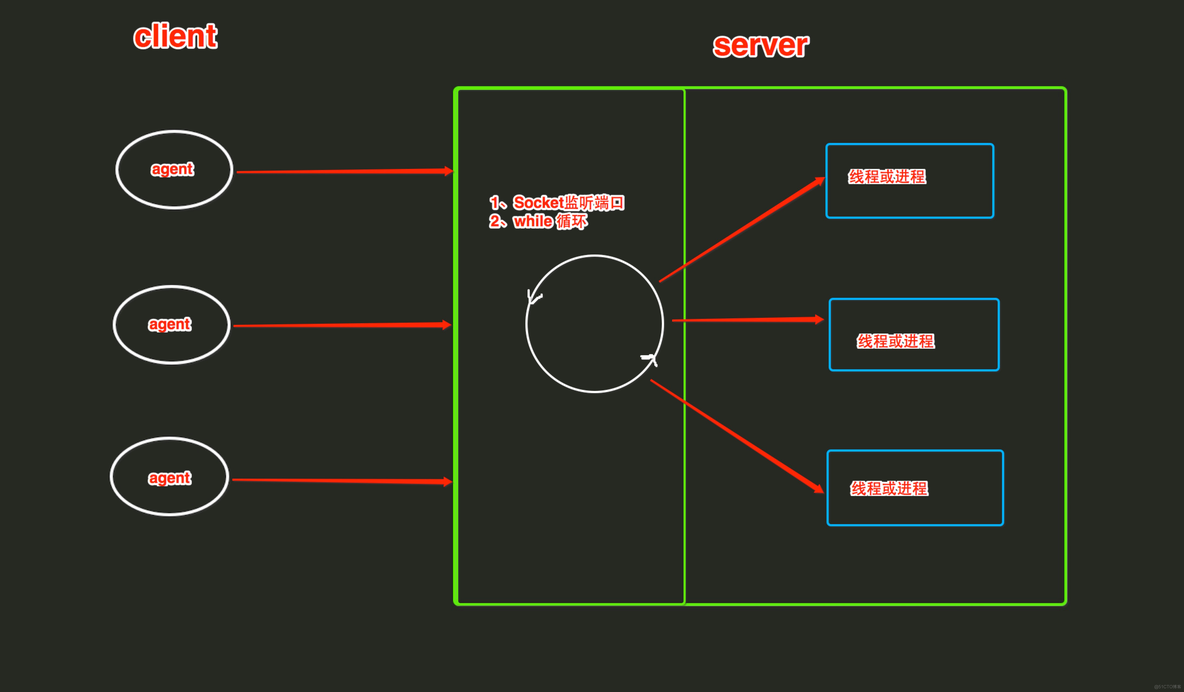 harmonyos 多次socket连接 socket 多个连接_服务器