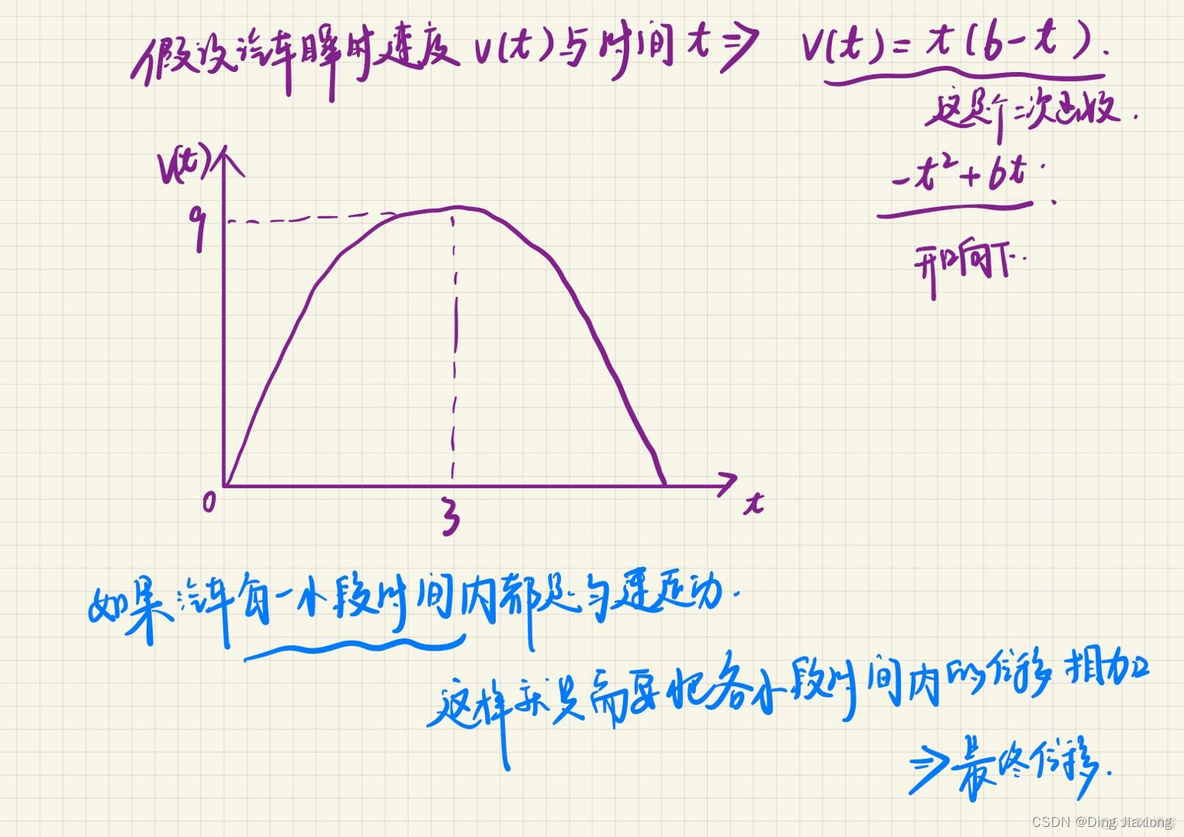 JAVA 微分方程yDOT java微积分_人工智能_23