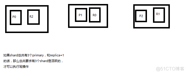 es中的data目录 esdate_数据