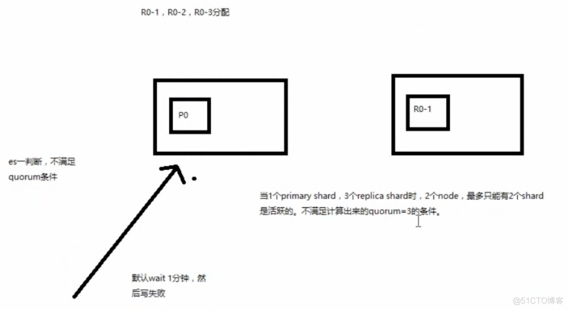 es中的data目录 esdate_搜索_02