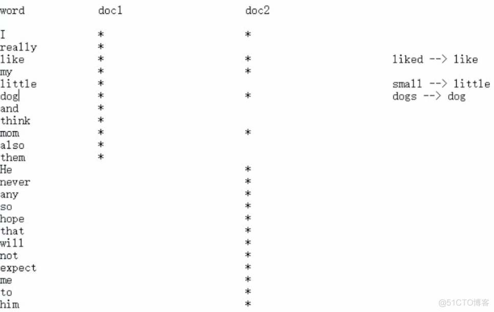 es中的data目录 esdate_json_09