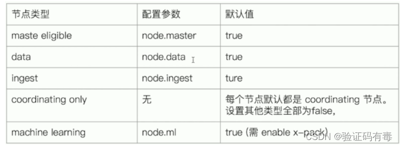 es合理的主节点和数据节点架构图 es集群主节点的作用_es合理的主节点和数据节点架构图