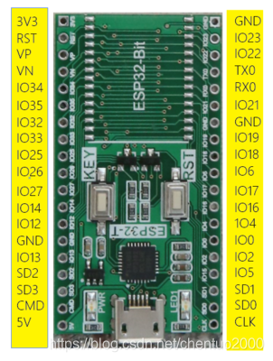 esp32c3 ble 开发 esp32开发资料_SDK_29