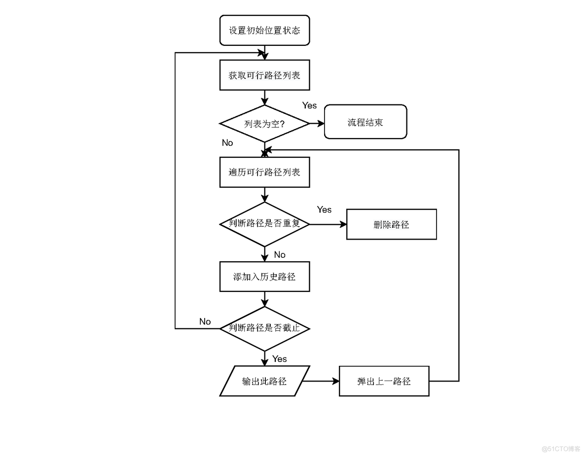 数据结构 人狼羊菜过河问题 python 人狼羊菜过河数学模型_数学建模_41