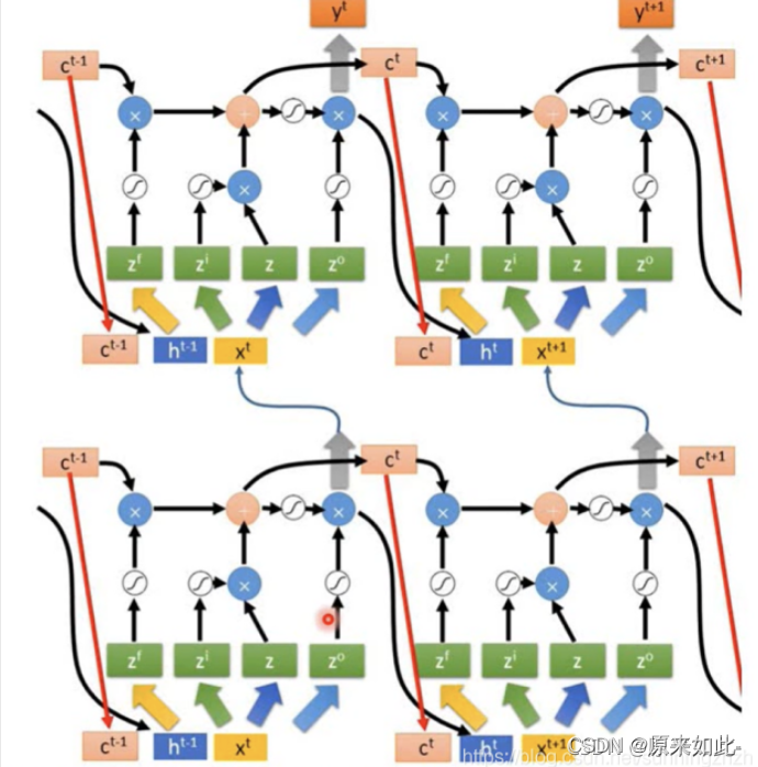 pytorch 定义LSTM超参数 一般 pytorch的lstm_数据库_03