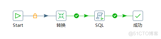 python有kettle包吗 kettle python脚本_ETL工具_05