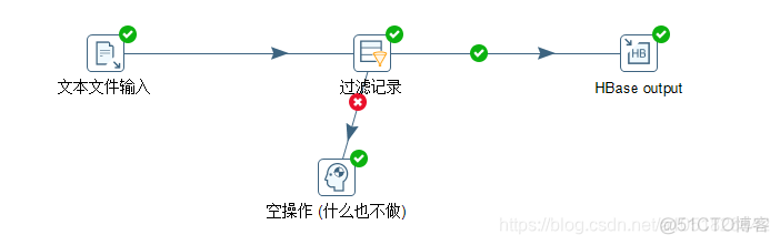 python有kettle包吗 kettle python脚本_Pentaho_07