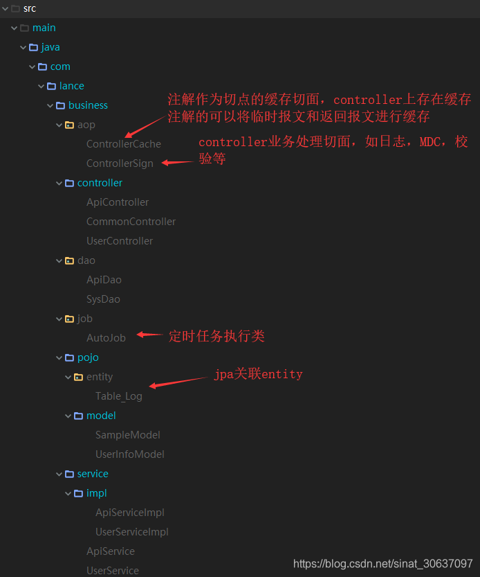 前后端架构转微服务架构 前后端分离的前端框架_vue