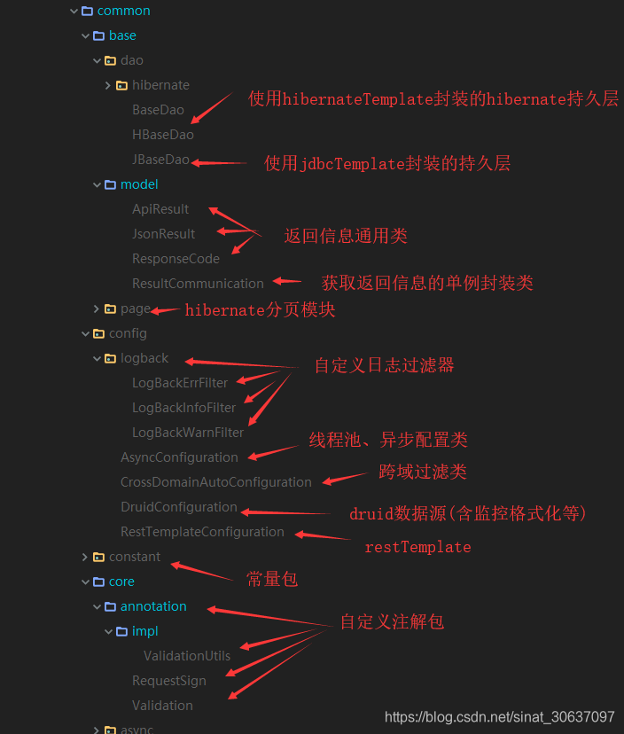 前后端架构转微服务架构 前后端分离的前端框架_vue_02