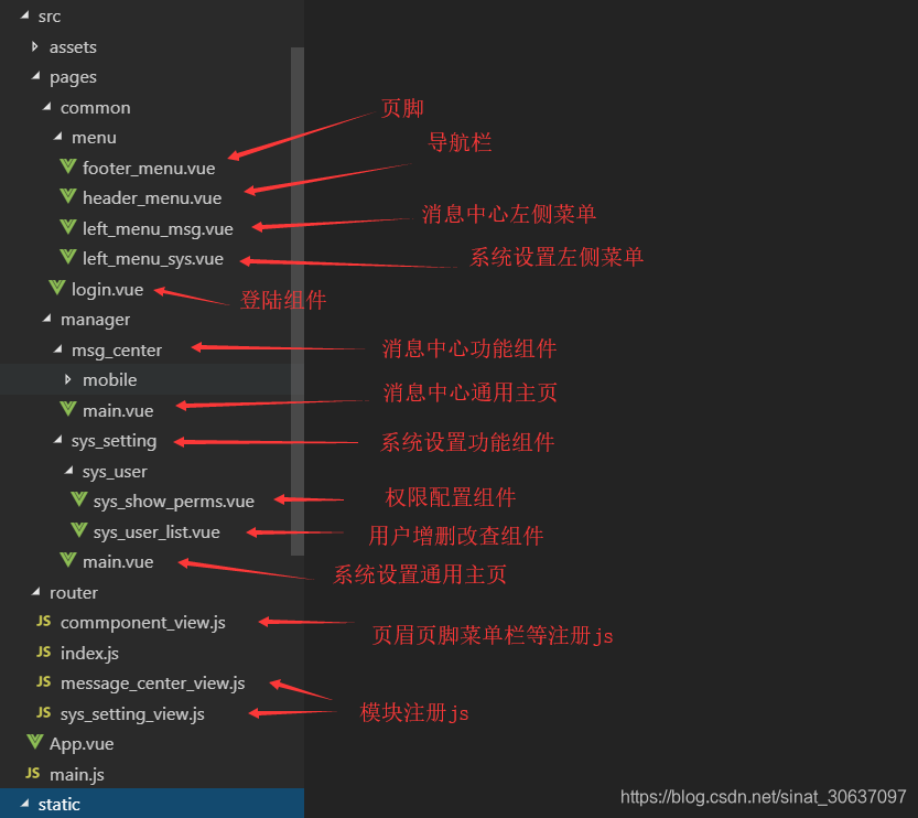 前后端架构转微服务架构 前后端分离的前端框架_vue_06