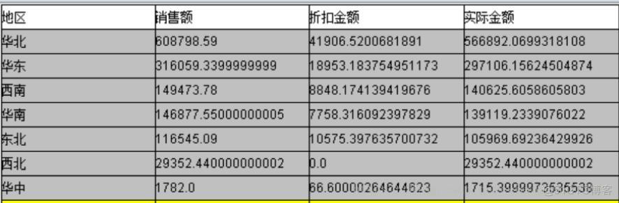 润乾报表集成到java项目中 参数的传递 润乾报表group函数_sort函数_04