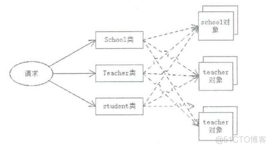 容器类型k8s 容器类型西林_spring