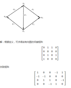 权重矩阵的范数 权重矩阵matlab_权重矩阵的范数_03