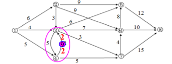 权重矩阵的范数 权重矩阵matlab_最小生成树_04