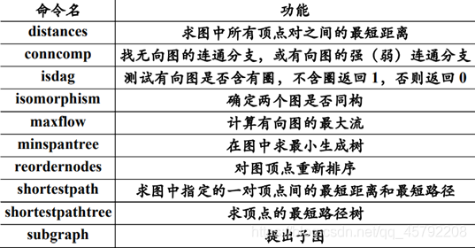 权重矩阵的范数 权重矩阵matlab_权重矩阵的范数_06