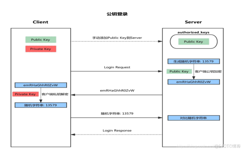 centos加系统白名单 linux ssh白名单_客户端_02