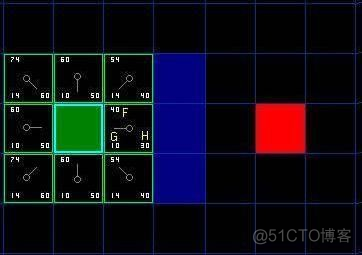 a星算法 八数码python a星算法代码实现_java