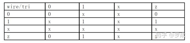 verilog 索引是变量 verilog变量名合法_数据