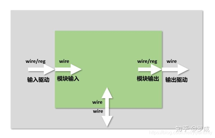 verilog 索引是变量 verilog变量名合法_赋值语句_02