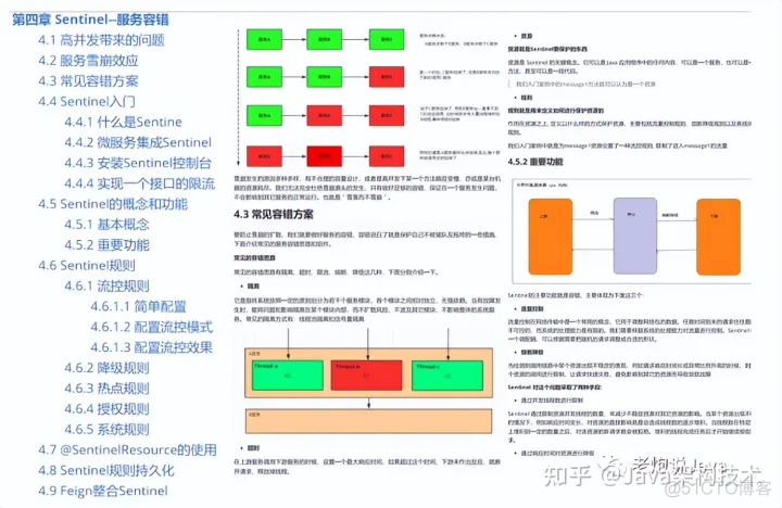 springcloudalibaba参考文档 springcloud alibaba pdf_后端_04