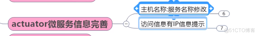 springboot项目中实体类的Id怎么写 springcloud实体类怎么规划_客户端_104