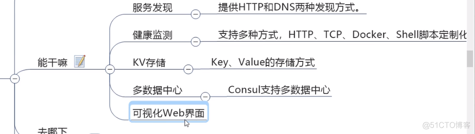 springboot项目中实体类的Id怎么写 springcloud实体类怎么规划_客户端_125