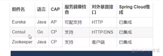 springboot项目中实体类的Id怎么写 springcloud实体类怎么规划_负载均衡_151