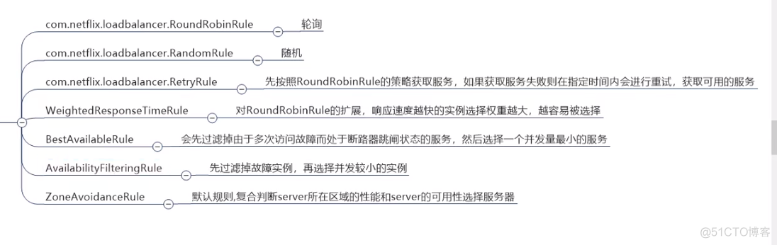 springboot项目中实体类的Id怎么写 springcloud实体类怎么规划_实体类_157