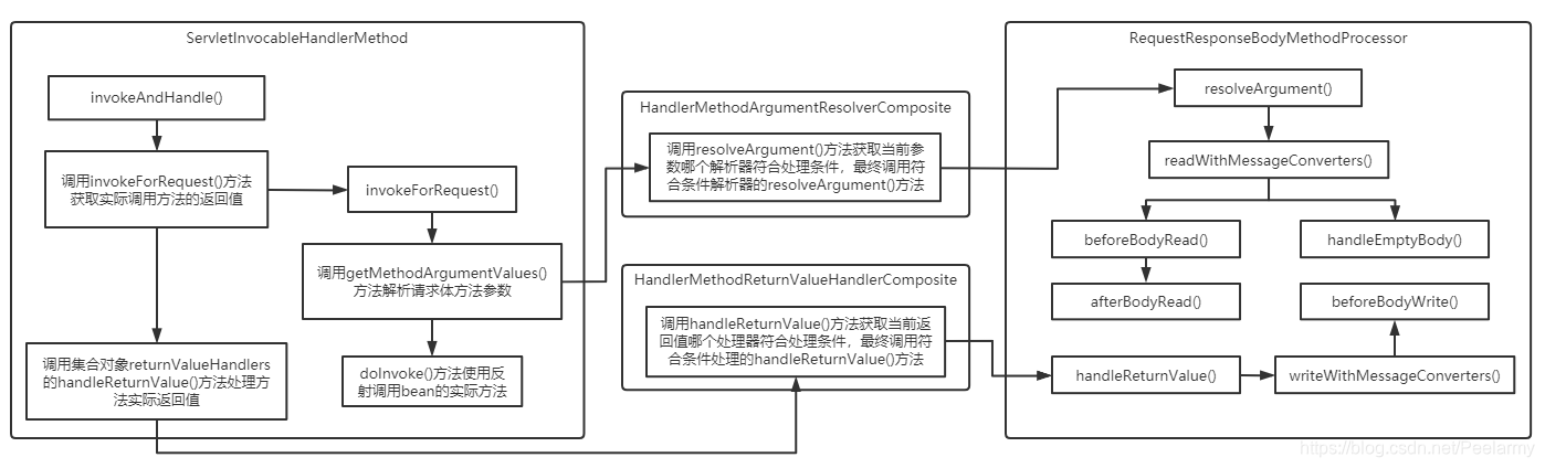 spring controller冲突 spring controlleradvice原理_java