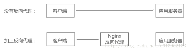 nginx args变量 nginx args 作用_nginx