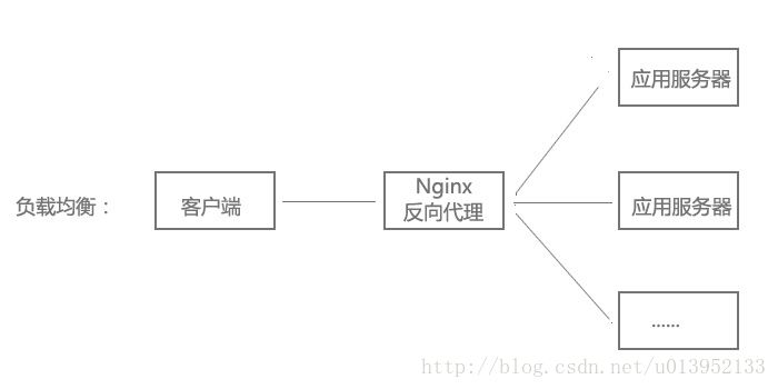 nginx args变量 nginx args 作用_Nginx_02