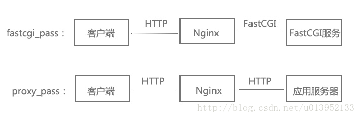 nginx args变量 nginx args 作用_nginx args变量_03