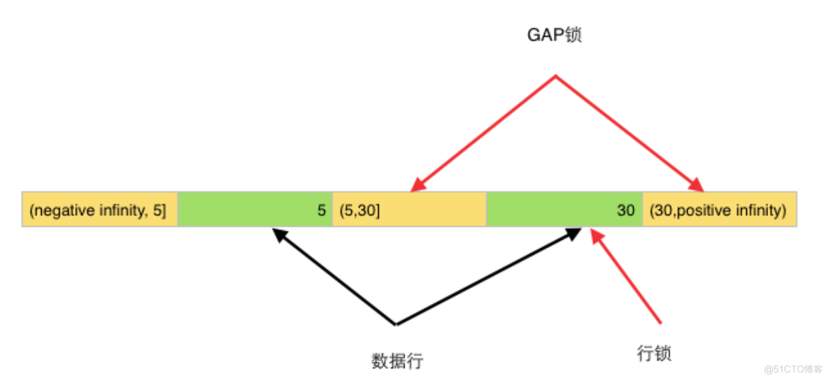 mariadb 查看inndb隔离级别 mysql innodb 隔离级别_mysql