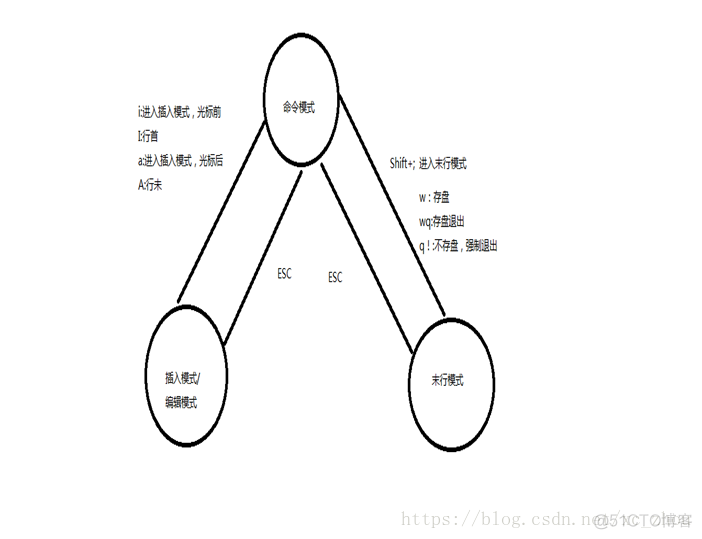 linux登陆zookeeper Linux登陆用户_命令模式_40