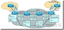 MPLS转发流程 CE PE mpls转发原理_路由表_08