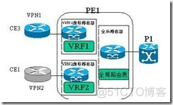 MPLS转发流程 CE PE mpls转发原理_网络_10