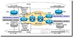 MPLS转发流程 CE PE mpls转发原理_路由表_11