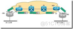 MPLS转发流程 CE PE mpls转发原理_网络_12