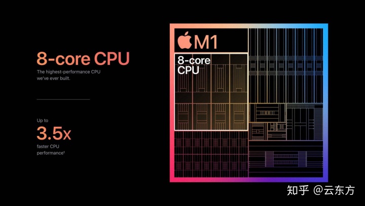 M1芯片 docker mysql M1芯片能用几年_Mac_02