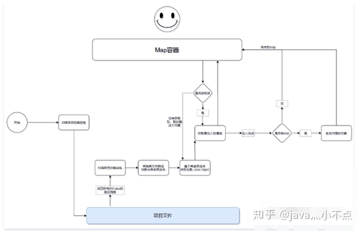 java在子类创建main方法 java怎么创建子类对象_以下创建了几个对象_03