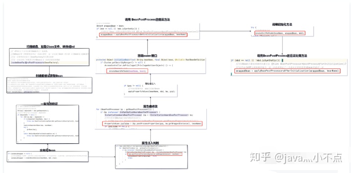 java在子类创建main方法 java怎么创建子类对象_以下创建了几个对象_05