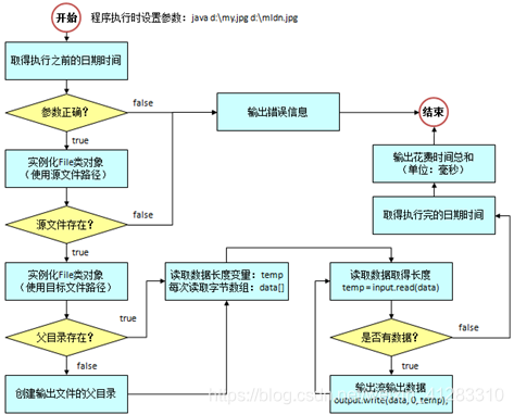 Java 文件流转图片流 java将流转为文件_字符流_02