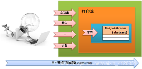 Java 文件流转图片流 java将流转为文件_System_03