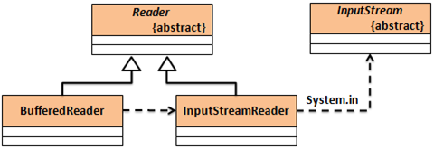 Java 文件流转图片流 java将流转为文件_字符流_06