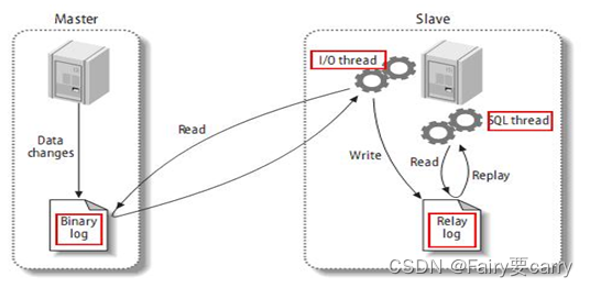 db2 主从复制能互相复制嘛 sql主从复制_数据库