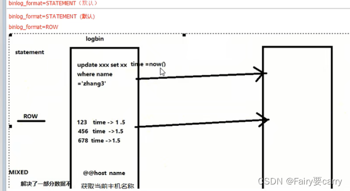 db2 主从复制能互相复制嘛 sql主从复制_大数据_02