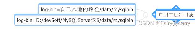 db2 主从复制能互相复制嘛 sql主从复制_java_03